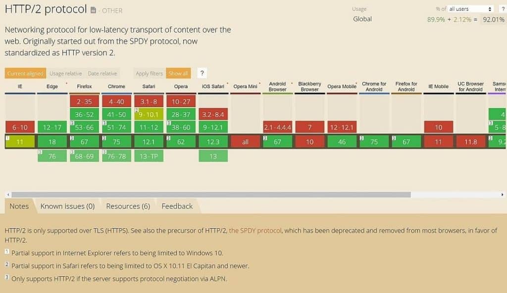 المتصفحات التي تدعم http2