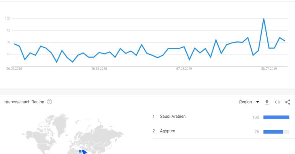 جوجل تريندز Google Trends