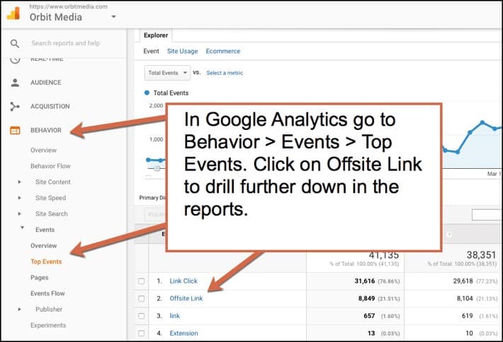 اتبع المسار المحدد في Google Analytics