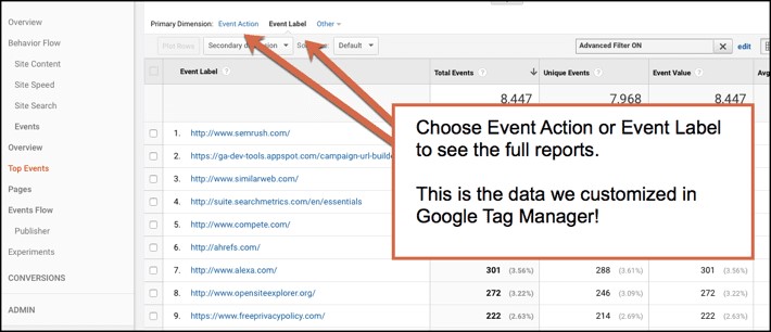 عرض تقارير Google Analytics
