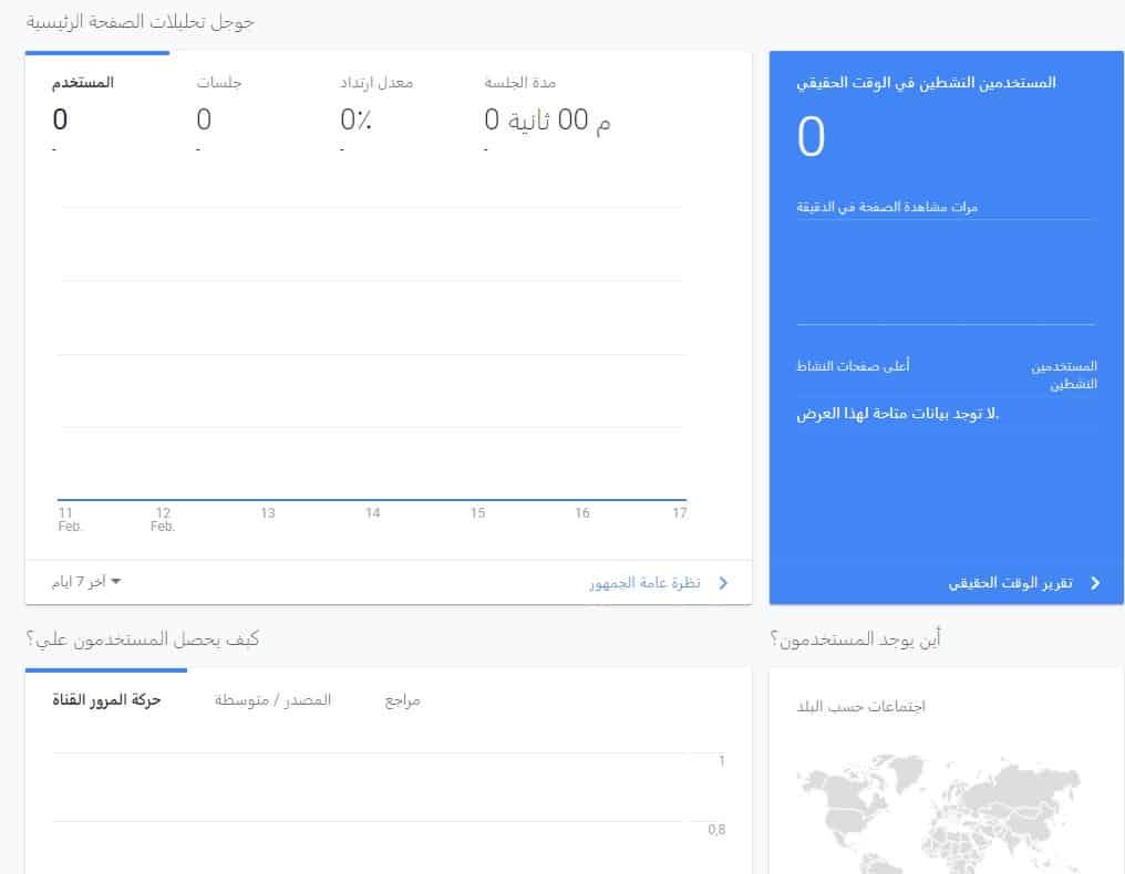 Google Analytics