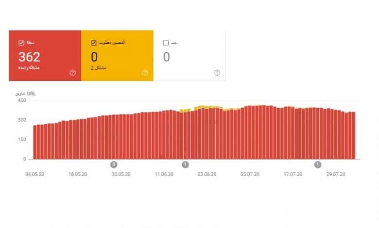 صفحات noindex قد تؤثر ايضا على تقييمات Core Web Vitals صفحات noindex قد تؤثر ايضا على تقييمات Core Web Vitals