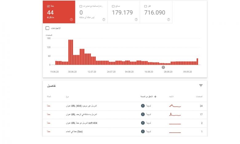 أخطاء Google Search Console وكيفية اصلاحها أخطاء Google Search Console وكيفية اصلاحها