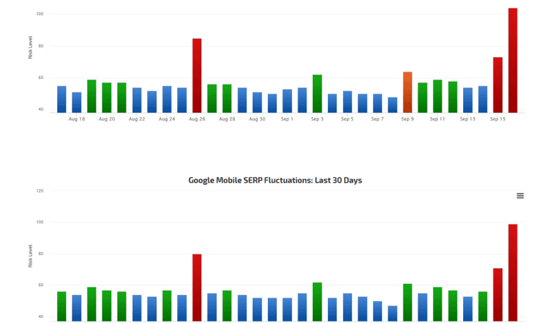 هل سوف يكون هناك تحديث رئيسي لـ جوجل ( Google Core) في سبتمبر ؟ هل سوف يكون هناك تحديث رئيسي لـ جوجل ( Google Core) في سبتمبر ؟