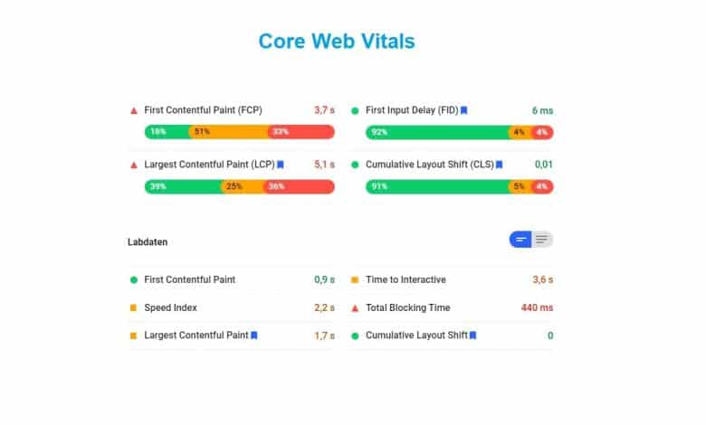 ماذا تعرف عن Core Web Vitals ؟ ماذا تعرف عن Core Web Vitals ؟