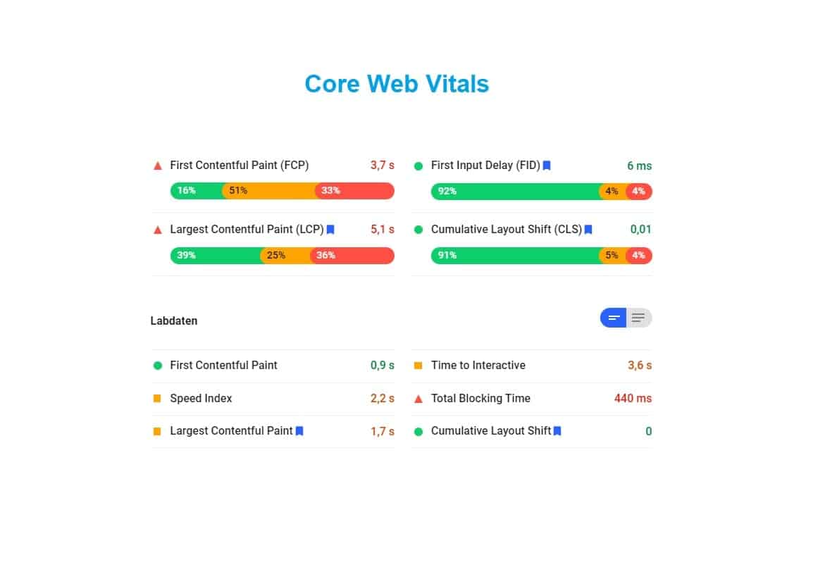 ماذا تعرف عن Core Web Vitals