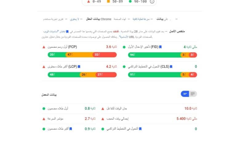 هل تؤثر نتائج Core Web Vitals على تصنيف موقعك في بحث جوجل ؟ هل تؤثر نتائج Core Web Vitals على تصنيف موقعك في بحث جوجل ؟